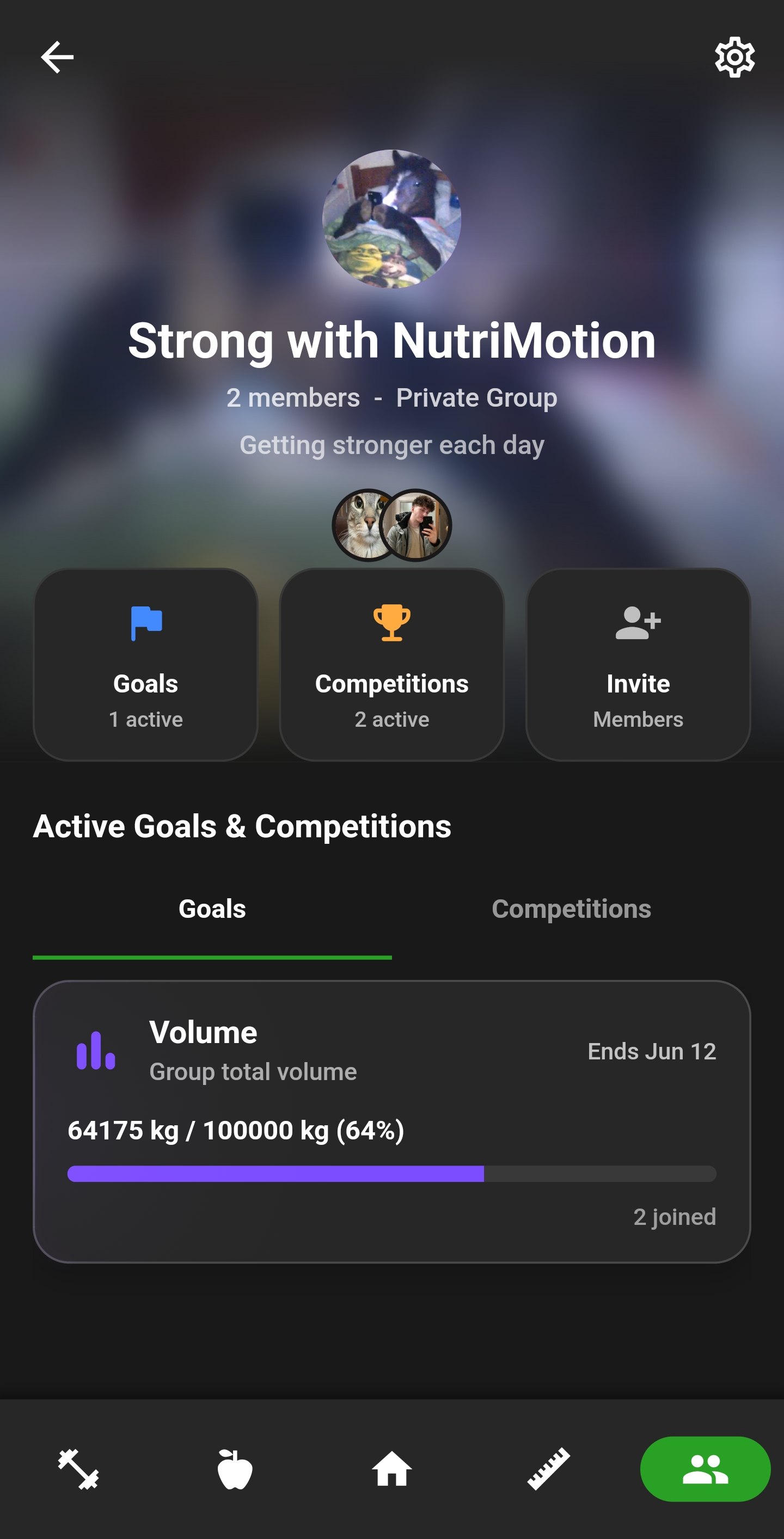 Group overview dashboard