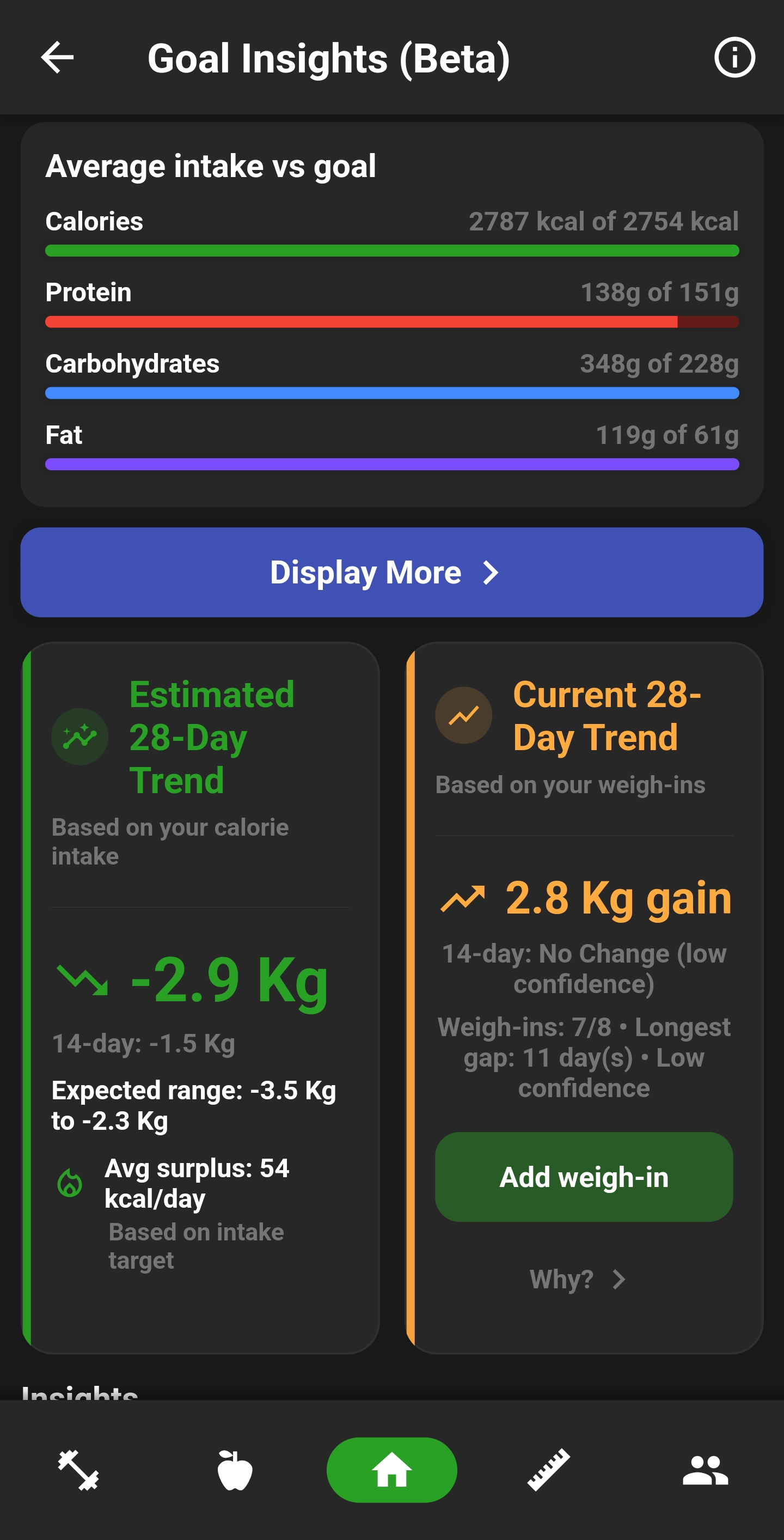 Goal insights showing calorie averages