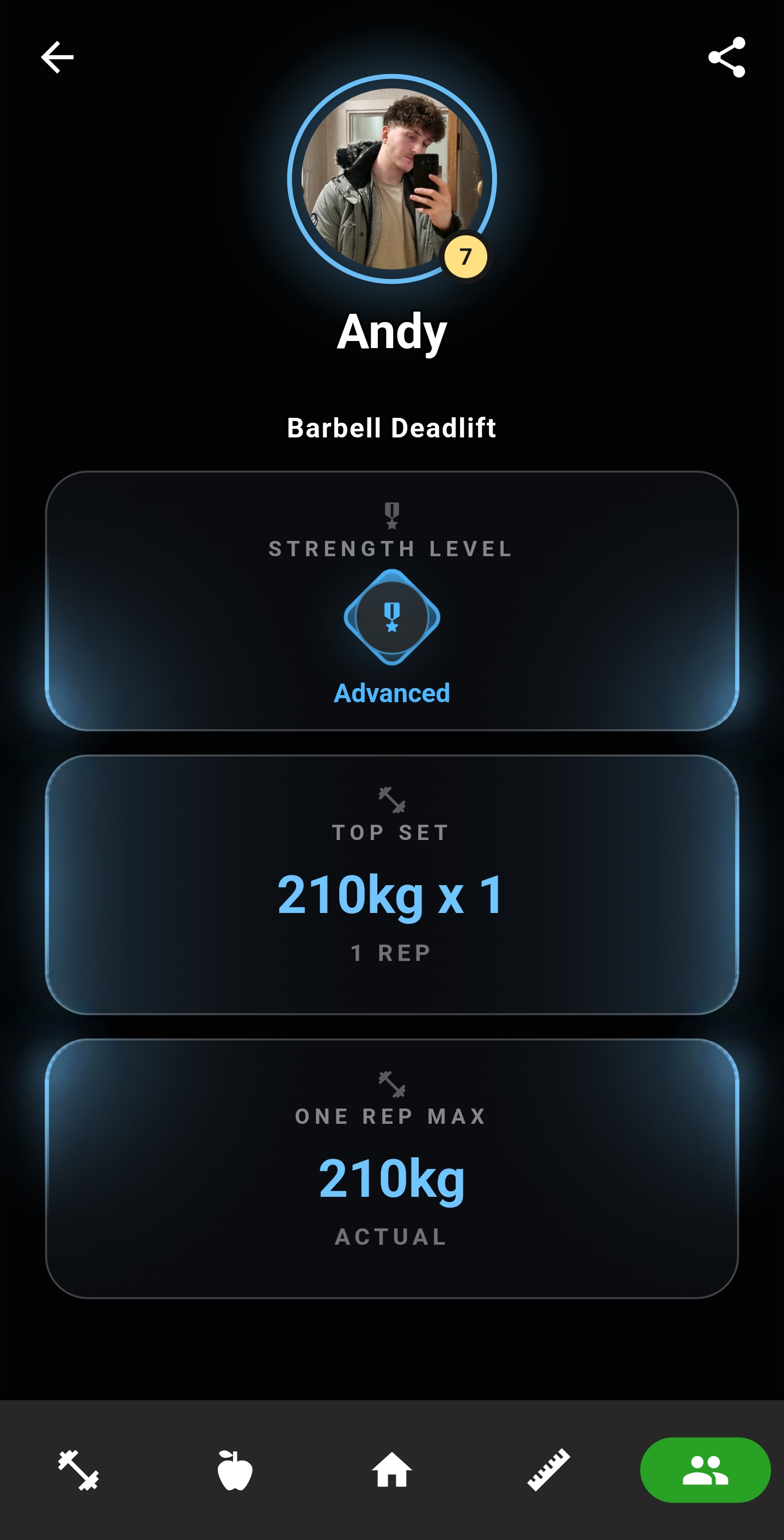 Strength profile with deadlift statistics