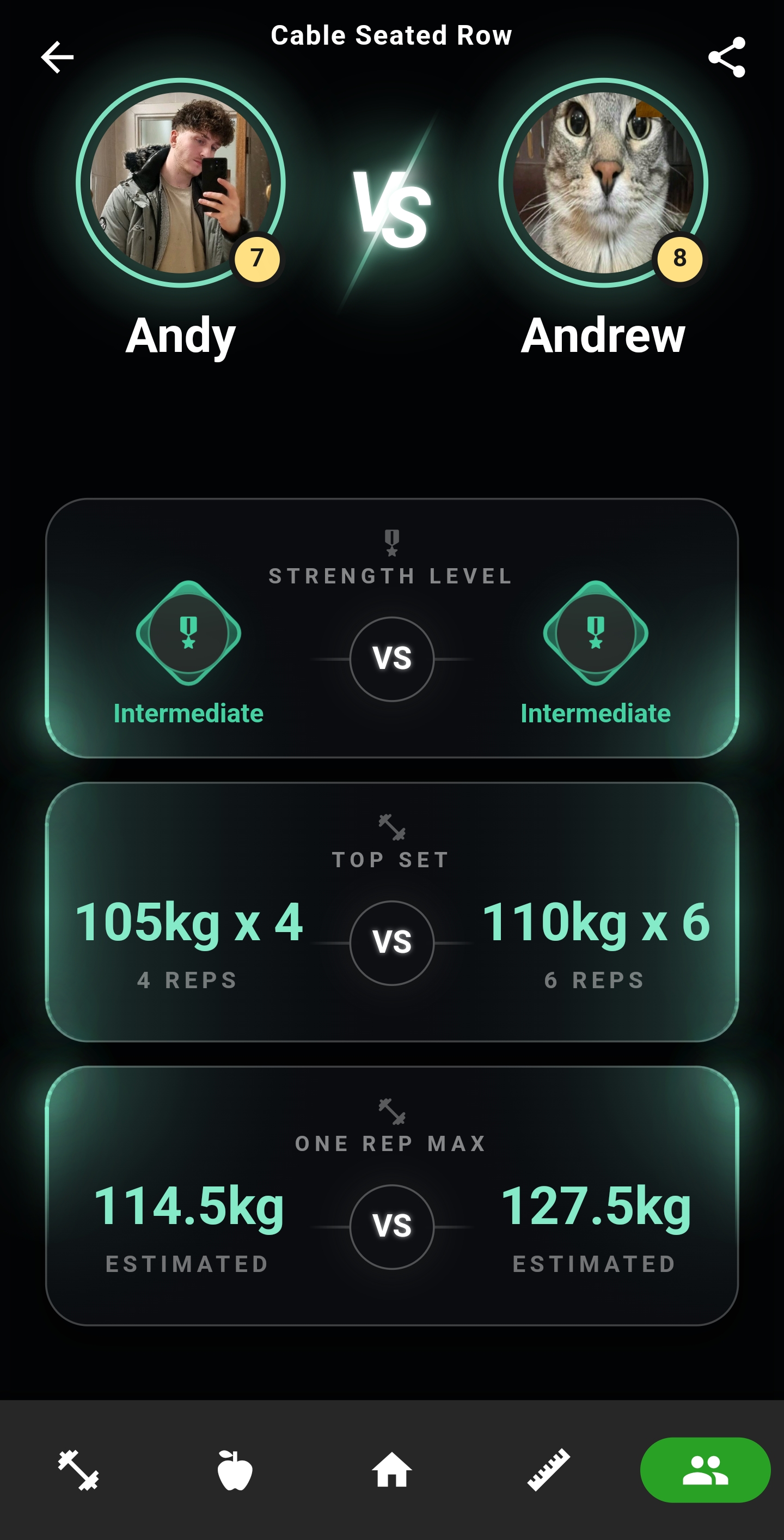 User strength comparison cards