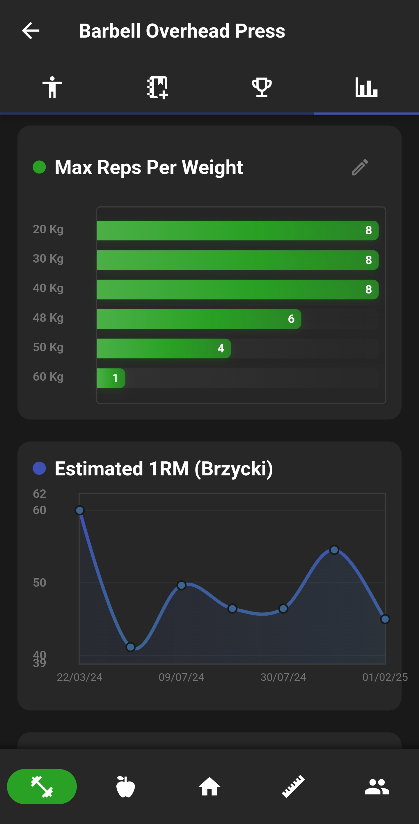 Exercise page showing performance graphs